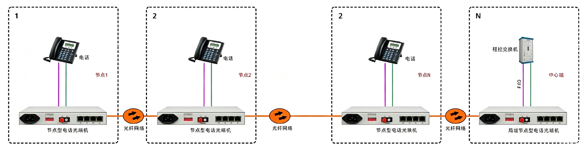 30路电话环网光端机4.jpg