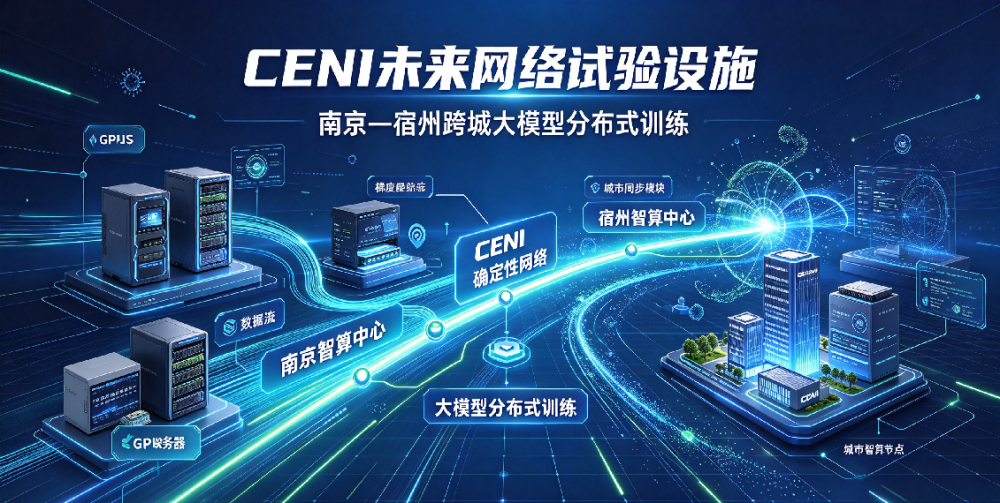 依托CENI未来网络试验设施,南京—宿州跨城确定性网络实现大模型分布式协同训练 依托CENI未来网络试验设施,南京—宿州跨城确定性网络实现大模型分布式协同训练